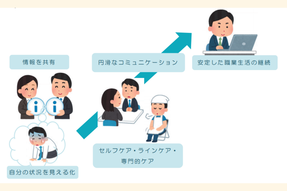 情報共有シート