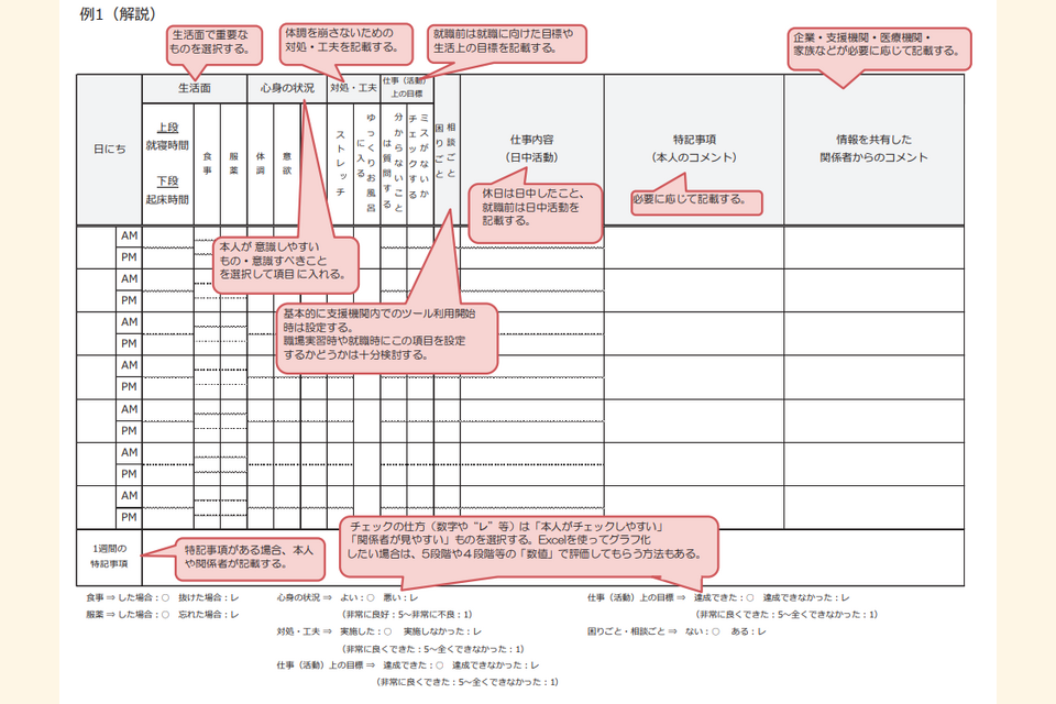 情報共有シート